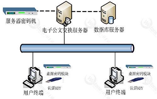 电子公文安全交换系统.jpg